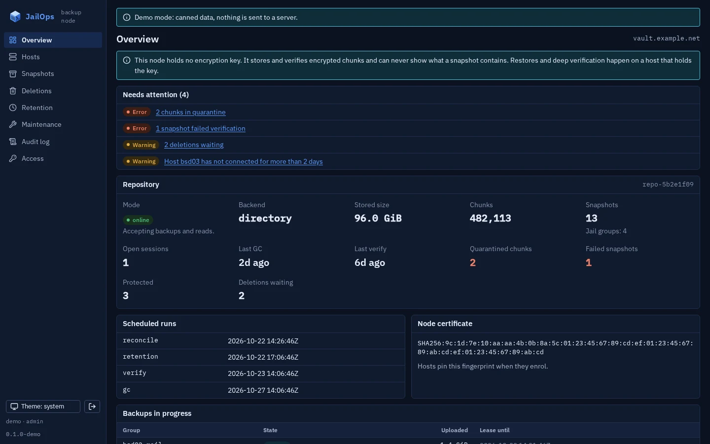 The JailOps backup node console overview in dark theme, stating that the node holds no encryption key, with repository statistics. Demo data.