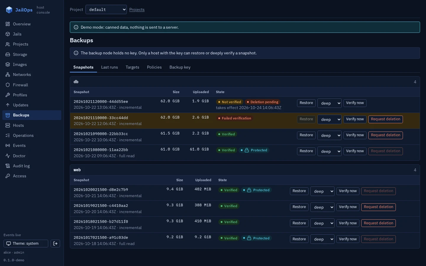 The JailOps host console in dark theme, listing backup snapshots per jail with their verification state, protection and deletion requests, and buttons to restore, verify and request deletion.